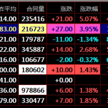 盛通四方九龍交易市場大宗商品農(nóng)副產(chǎn)品交易開戶