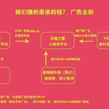 抖推之家小程序推廣短視頻掛載流量變現(xiàn)招收會(huì)員合作伙伴