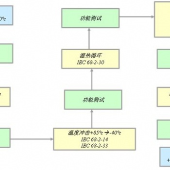 玩具都檢測哪些項目，都要檢測哪些物質