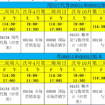 福建師范大學自學考試市場營銷專業本科考試安排