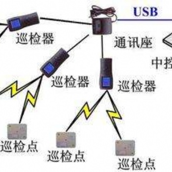 佛山巡更巡檢管理系統(tǒng)保安巡邏系統(tǒng)指紋巡更機(jī)打點(diǎn)棒安裝