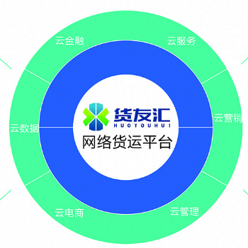 網(wǎng)絡(luò)貨運(yùn)平臺(tái)要求 網(wǎng)絡(luò)貨運(yùn)資質(zhì)怎么申請(qǐng) 貨友匯