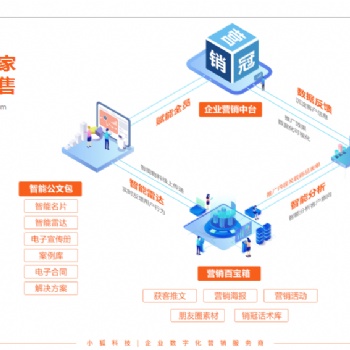 小程序如何運(yùn)營-小程序的優(yōu)勢-定制開發(fā)小程序