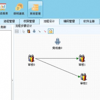 阜陽文檔管理系統馭封軟件