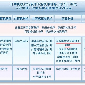 深圳系統集成項目管理師中級計算機培訓考試