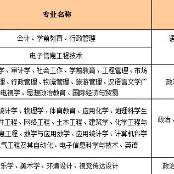 2022年廣東惠州學(xué)院報(bào)考介紹