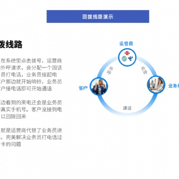 電話外呼系統(tǒng)，解決電銷封卡封號(hào)問題，支持電腦跟手機(jī)端撥打，CRM客戶管理系統(tǒng)