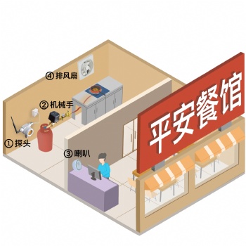 餐飲飯店新國(guó)標(biāo)燃?xì)鈭?bào)警器常見(jiàn)知識(shí)