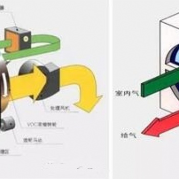 沸石轉(zhuǎn)輪廢氣?處理設(shè)備，長春廢氣處理公司，長春廢氣治理公司