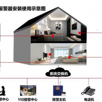 佛山室內(nèi)防盜報(bào)警系統(tǒng)