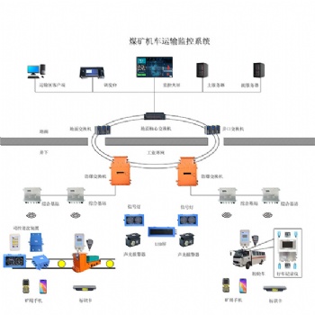 煤礦膠輪車運輸監(jiān)控系統(tǒng)