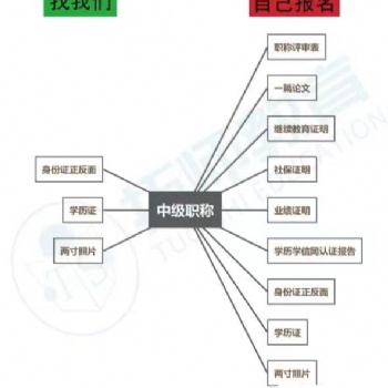 陜西省關(guān)于工程師職稱評(píng)審申報(bào)受理?xiàng)l件以及有哪些專業(yè)