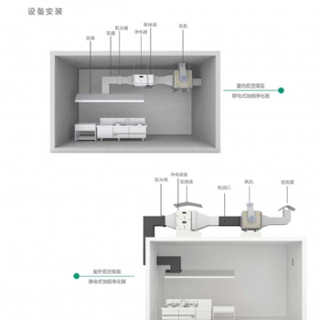 蔚頓 TL-ZJ-12A 油煙凈化器品牌,排油煙凈化設(shè)備,油煙凈化系統(tǒng)