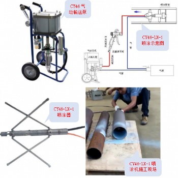 CY46-LX-1高速旋轉(zhuǎn)管內(nèi)壁噴涂機