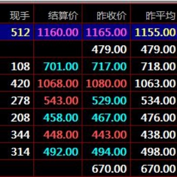 盛通四方電子盤怎樣進行農產品現貨交易九龍農產品秦嶺現貨開戶