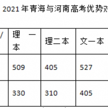 2021年青海與河南高考優(yōu)勢對比