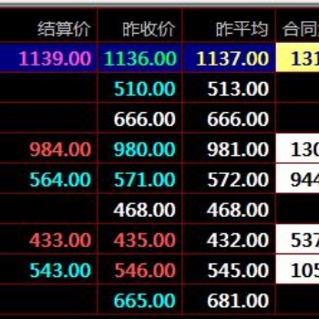現(xiàn)貨短線交易技巧盛通九龍秦嶺農(nóng)產(chǎn)品鄭州棉花現(xiàn)貨交易開戶