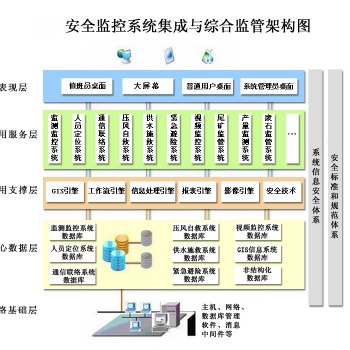 迅天智慧監管一體化平臺