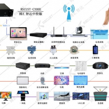 中控系統公司智慧化場景**服務商