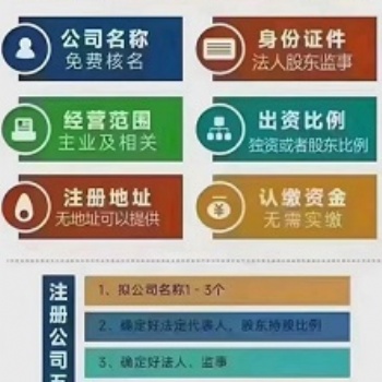 代理記賬、稅務申報、公司變更、公司注銷