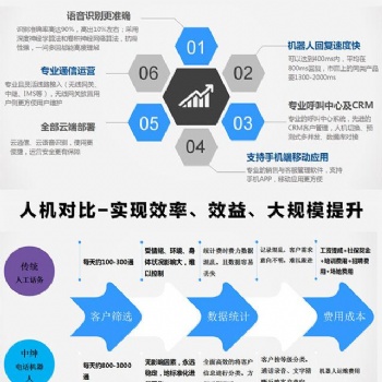 電銷機(jī)器人能給公司帶來什么好處