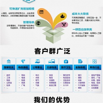 電銷機(jī)器人是怎么樣的