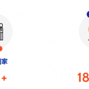 2026年**屆印度國(guó)際塑料展覽會(huì)(Plastindia)