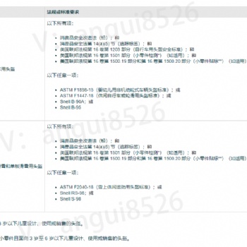 自行車頭盔EN1078 滑板車頭盔ASTM F1447歐洲CE認(rèn)證標(biāo)準(zhǔn)