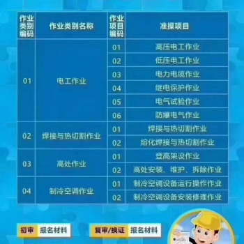 深圳專業電焊工培訓、登高制冷考證培訓考證，國網可查