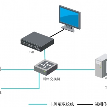 大浪上門安裝監控，龍華專業維修監控師傅電話，深圳監控維修，隨叫隨到
