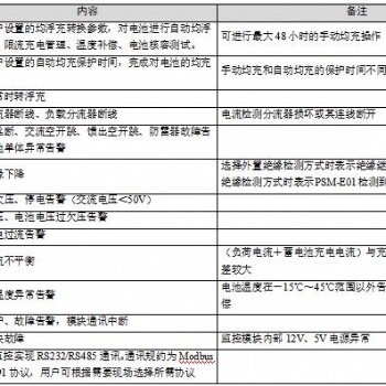 變電站PSM-E01維諦直流屏監(jiān)控模塊代理商 廣深