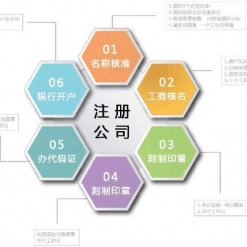雙牌注冊公司，雙牌代辦營業執照