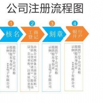 道縣注冊(cè)公司，道縣代辦營(yíng)業(yè)執(zhí)照