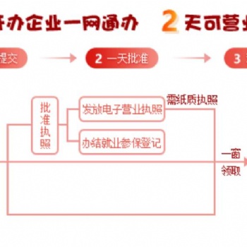 江華注冊(cè)公司，江華代辦營(yíng)業(yè)執(zhí)照