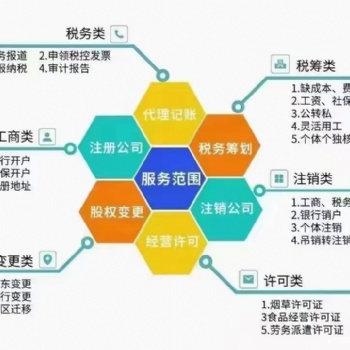 免費注冊公司；免費財務咨詢