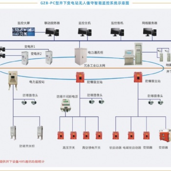 井下變電站無人值守智能監控系統，守護電力安全