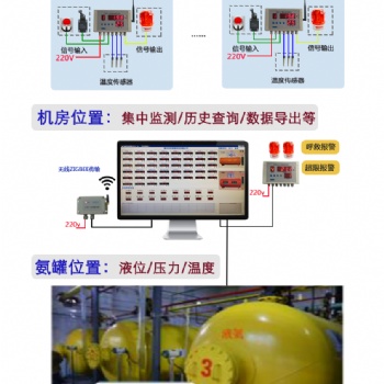 CYBJ-2制冷機房液氨壓力罐液位壓力溫度參數(shù)監(jiān)控報警系統(tǒng)歷史曲線查詢