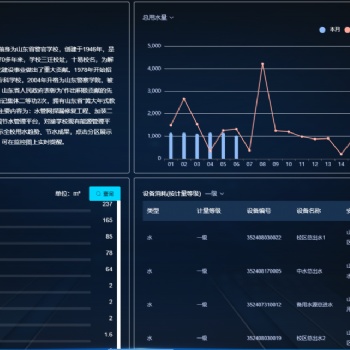 節(jié)約型高校智慧水務(wù)平臺